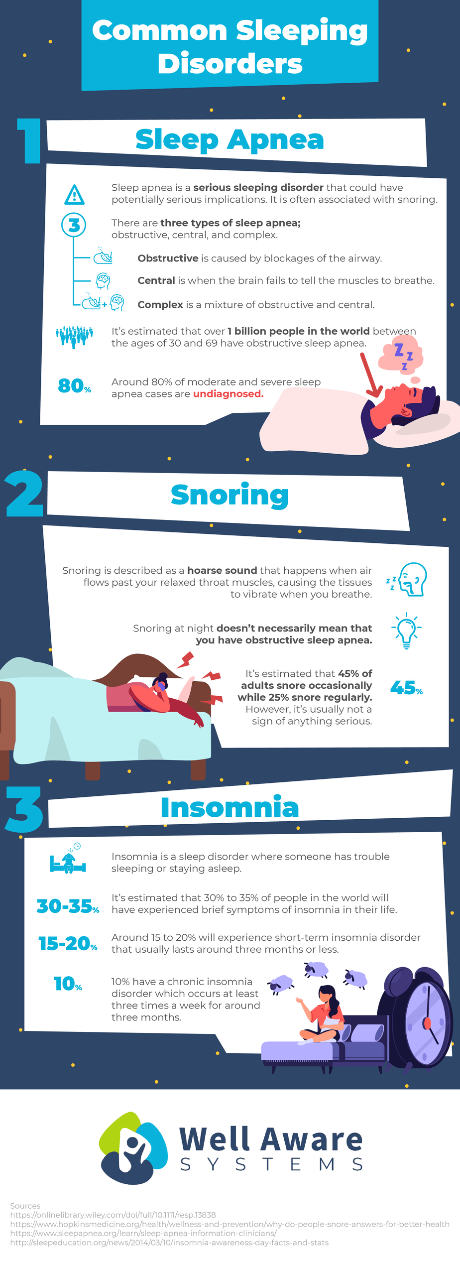Sleeping Disorders, Sleep Apnea, Snoring, Insomnia