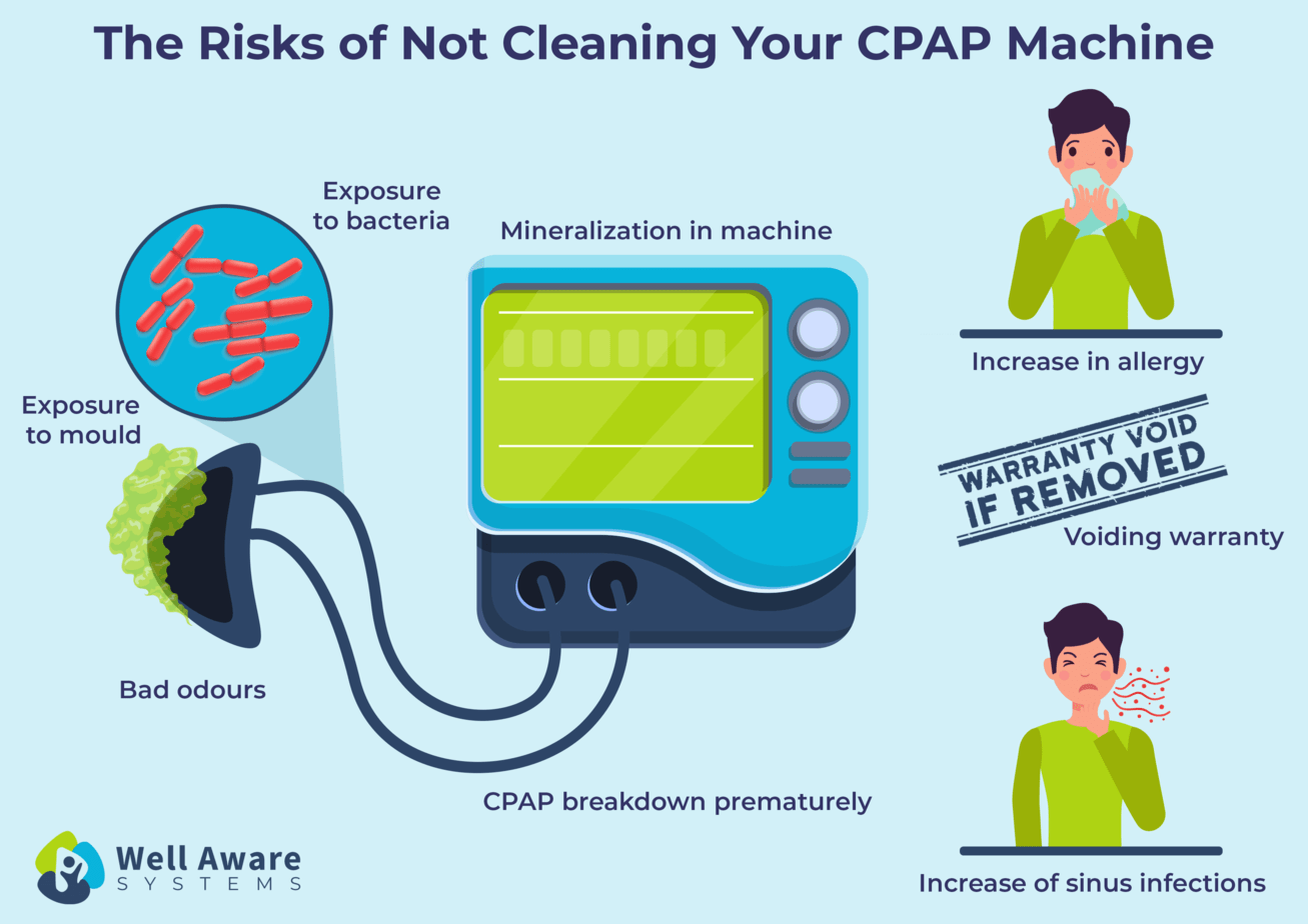 11 Best CPAP Cleaner Reviews [UPDATED 2023]