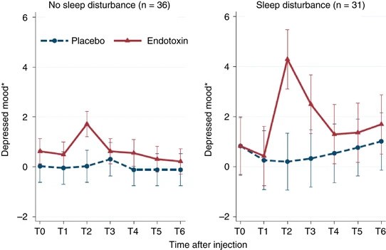 sleep-deprivation-mood-disorder